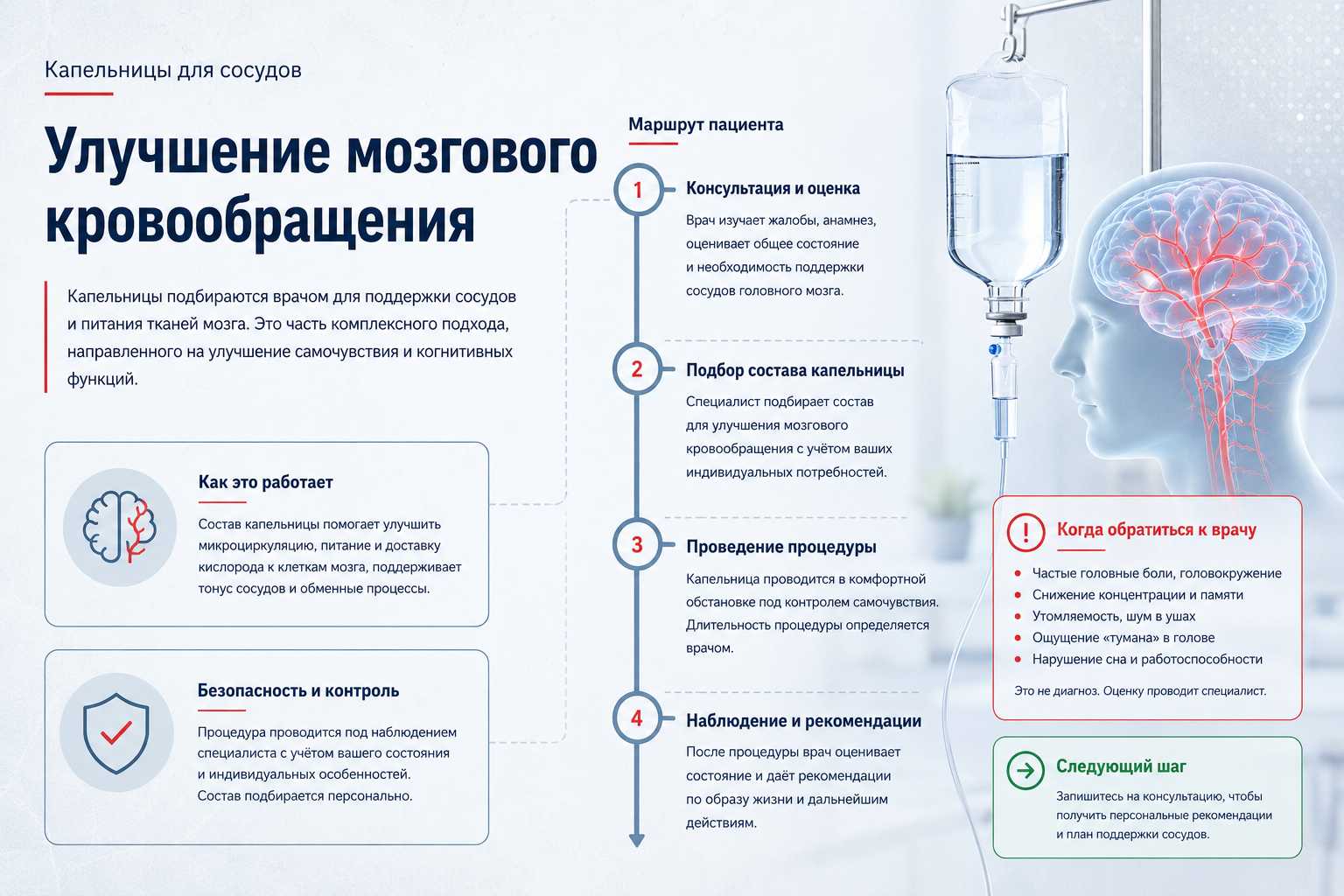 Инфографика объясняет как капельница улучшает мозговое кровообращение